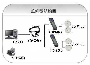 威海巡更系统六号