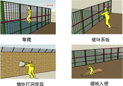 威海周界防范报警系统四号