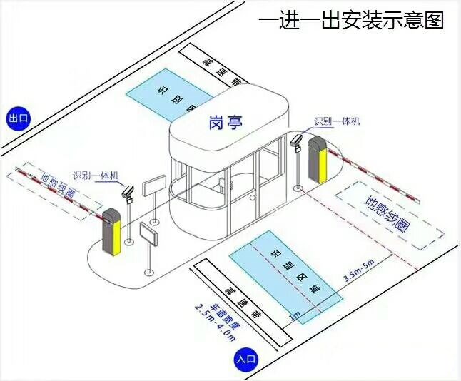 威海标准车牌识别系统安装图