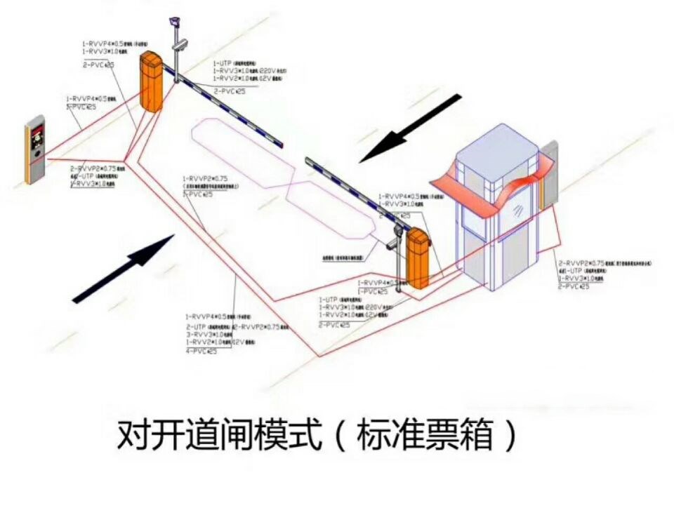 威海对开道闸单通道收费系统