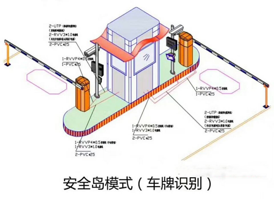 威海双通道带岗亭车牌识别