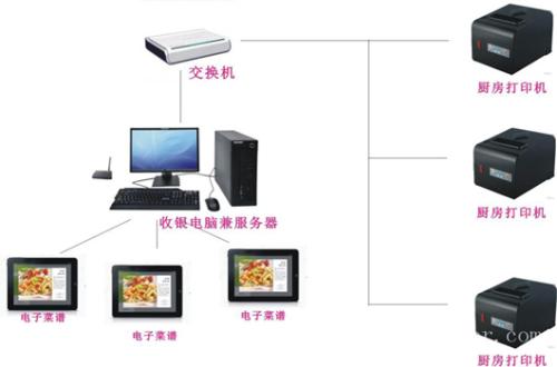 威海收银系统六号