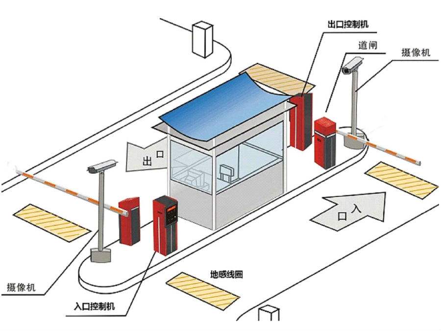 威海标准双通道刷卡停车系统安装示意